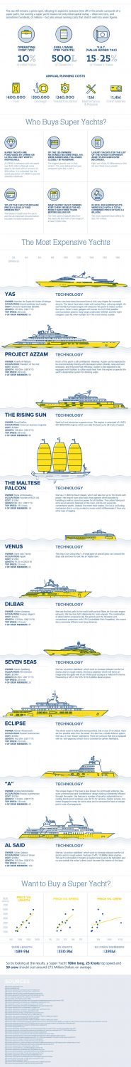 How much does a superyacht cost?