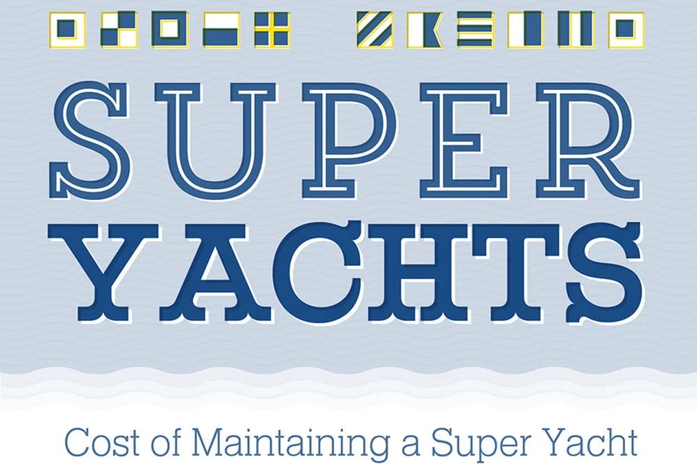 How much does a superyacht cost?