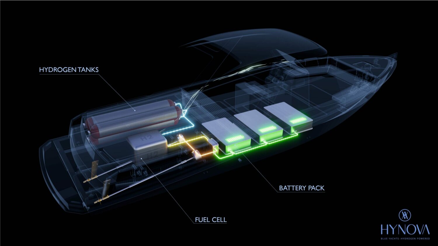 Hynova - Hydrogen powered boat